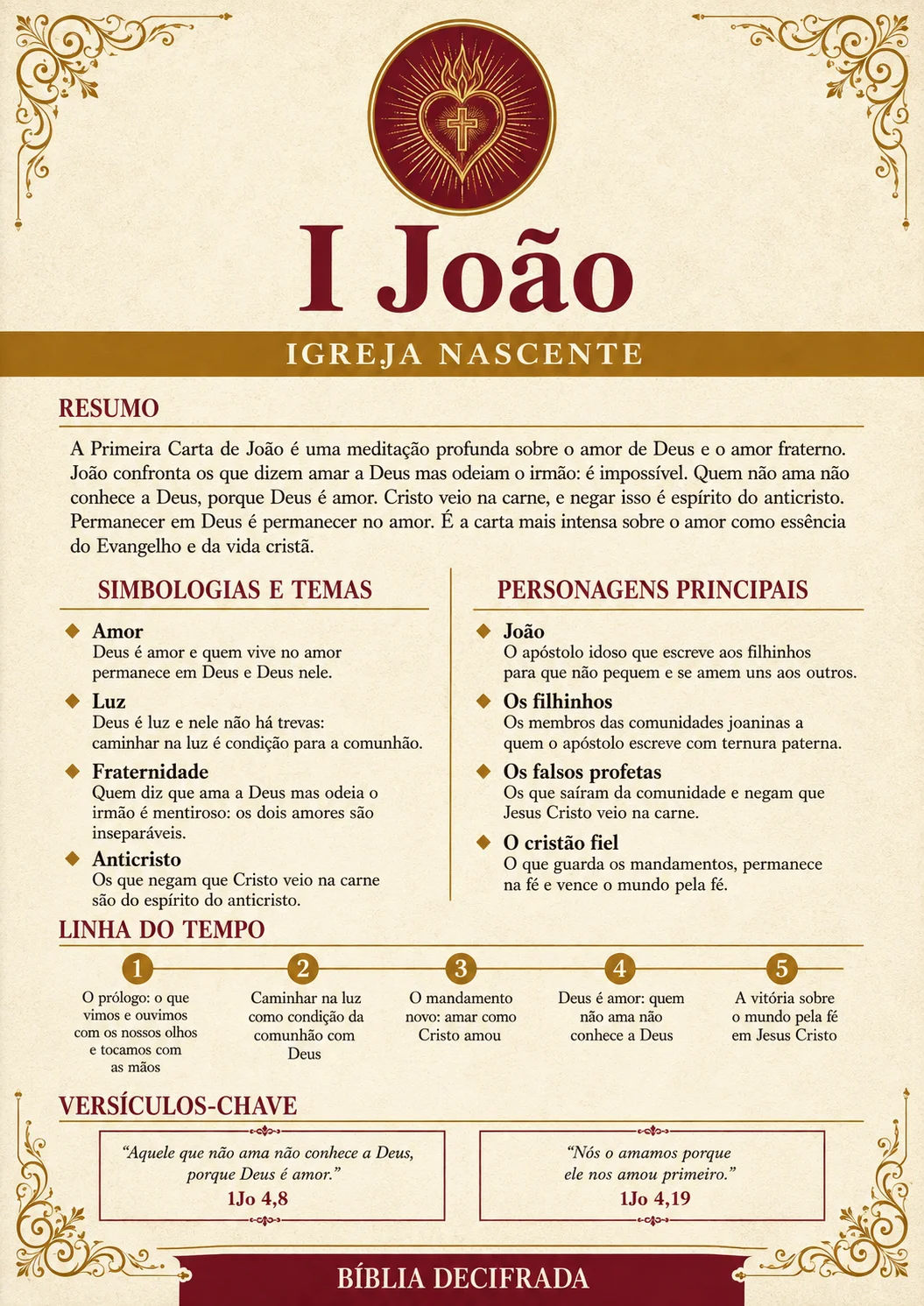 Página visual do livro de I João, Bíblia Decifrada