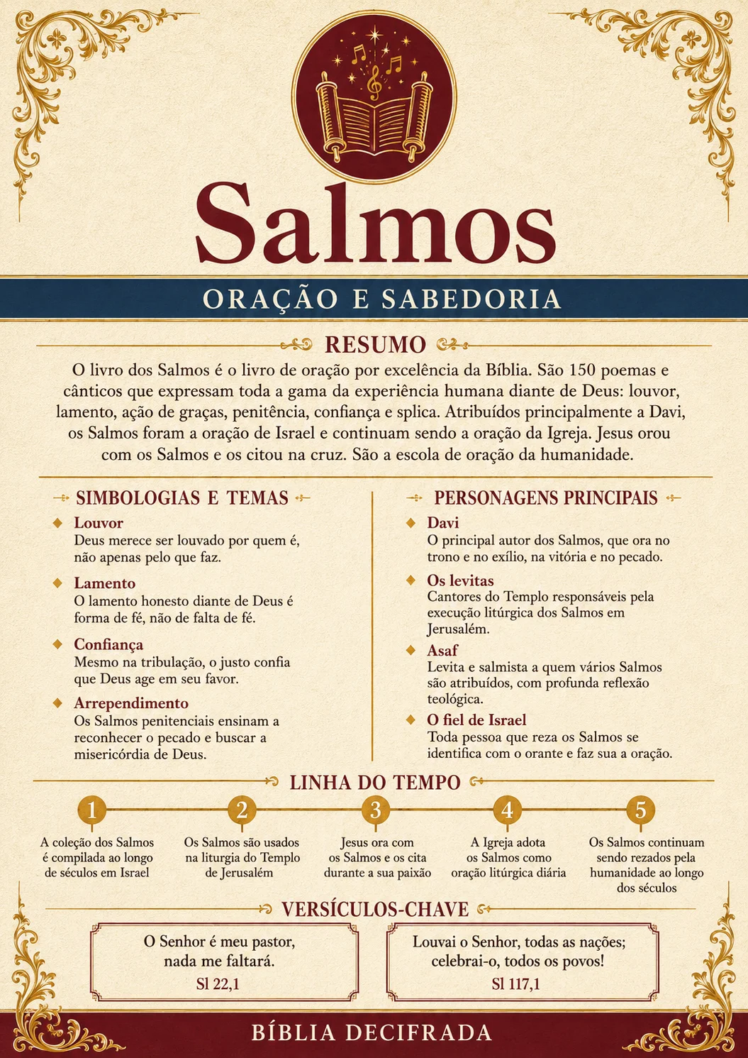 Página visual do livro de Salmos, Bíblia Decifrada