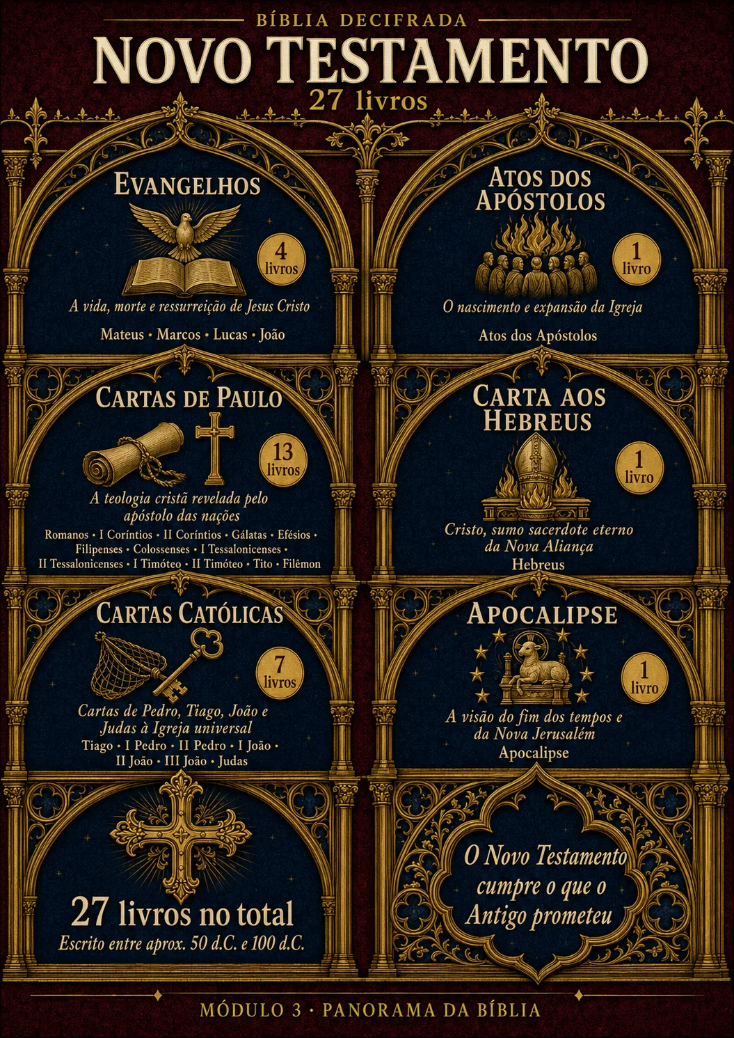 Panorama do Novo Testamento, Bíblia Decifrada