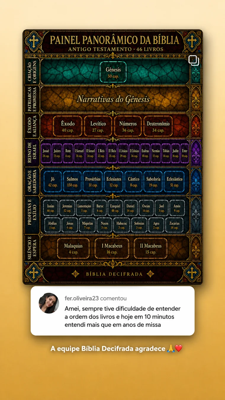 Depoimento: Painel Panorâmico da Bíblia